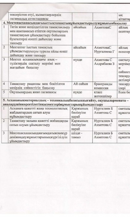 istiktamak 4