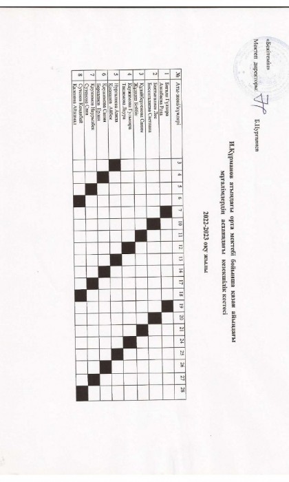 Іс шара 10